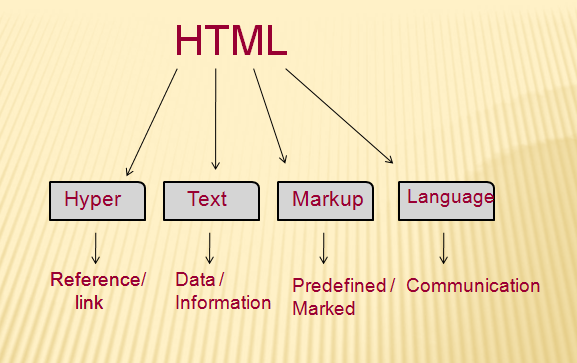 ä»ä¹æ¯HTML 