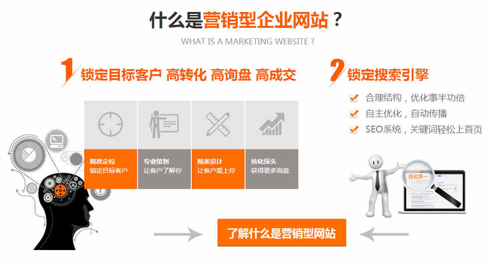 深圳营销型网站建设需要注意的几个要点