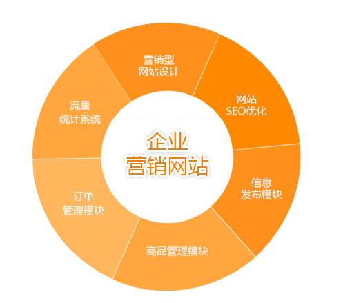 营销型网站制作 营销型网站制作